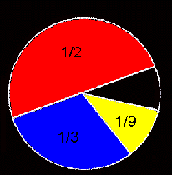 pie