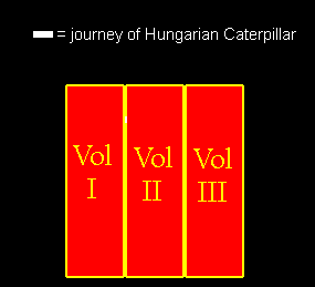Journey of the Hungry Hungarian Caterpillar